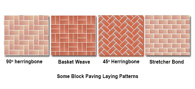 block paving laying patterns